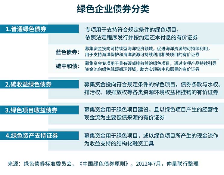 绿债开启房企融资新渠道