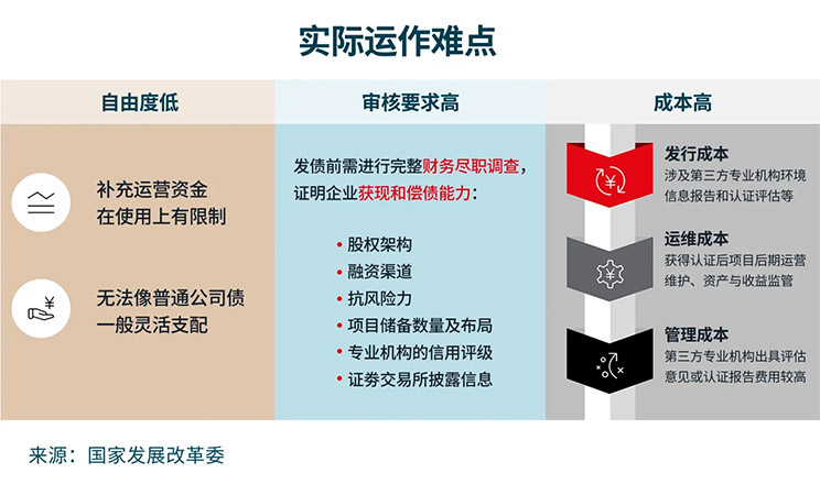 绿债开启房企融资新渠道