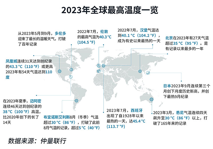 2023 global highest temperature