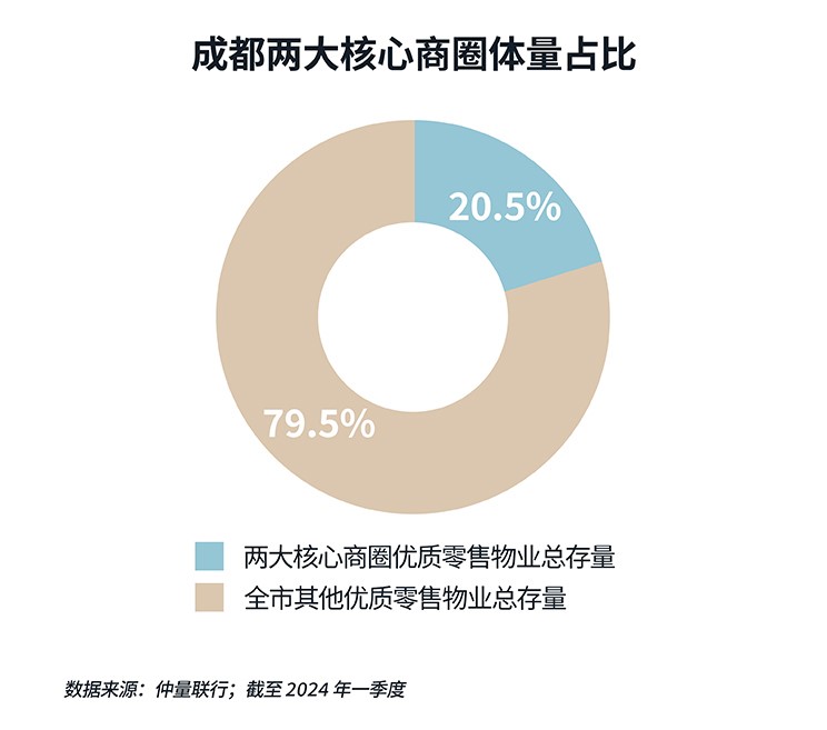 donut chart