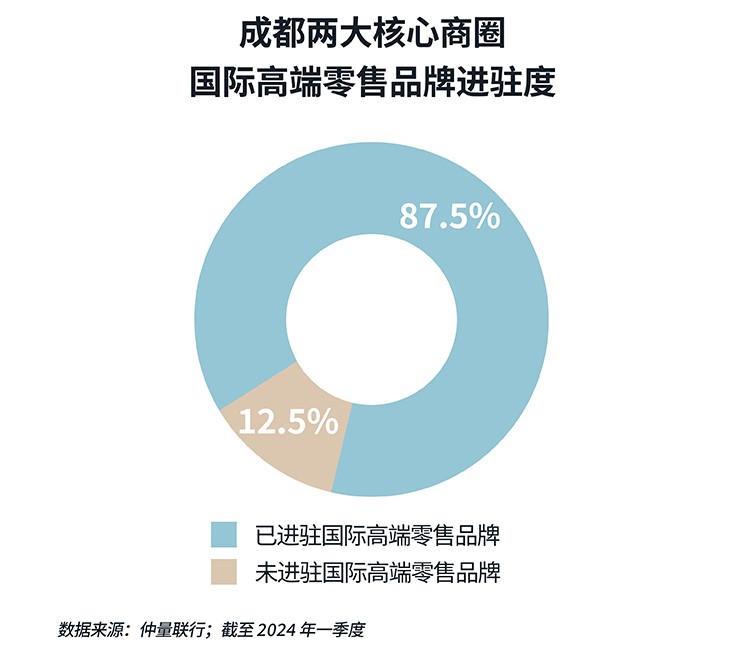 donut chart2