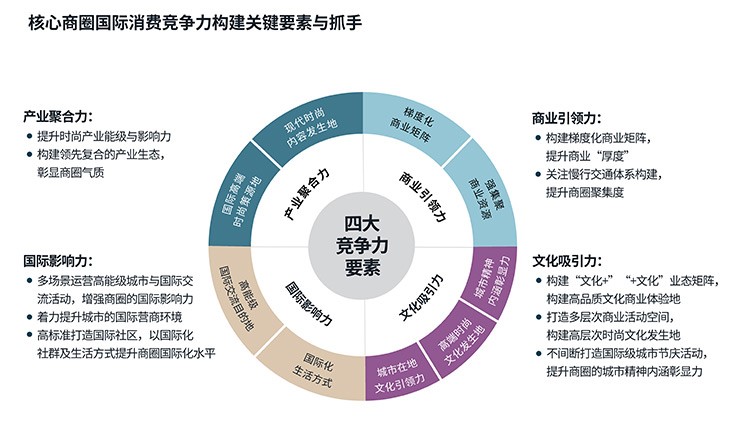 key factors