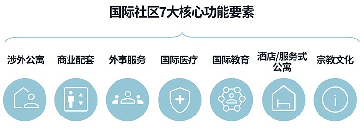 factors
