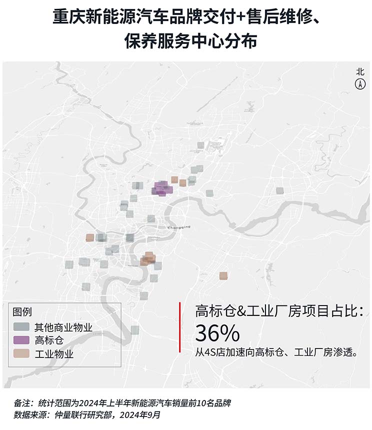 industry landscape data