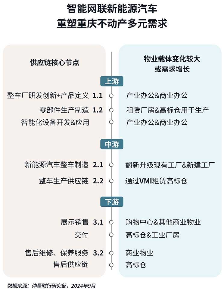 industry landscape data