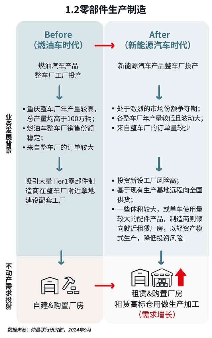 industry landscape data