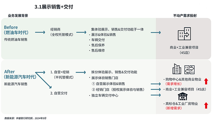 industry landscape data