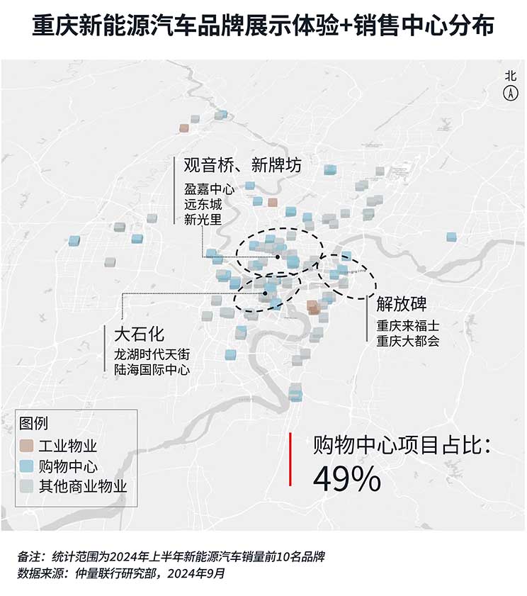 industry landscape data