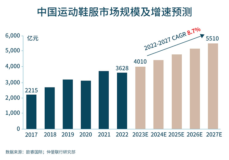Graph showing data