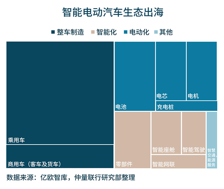 Smart electric vehicle ecology