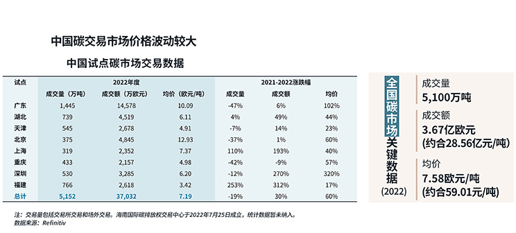data table