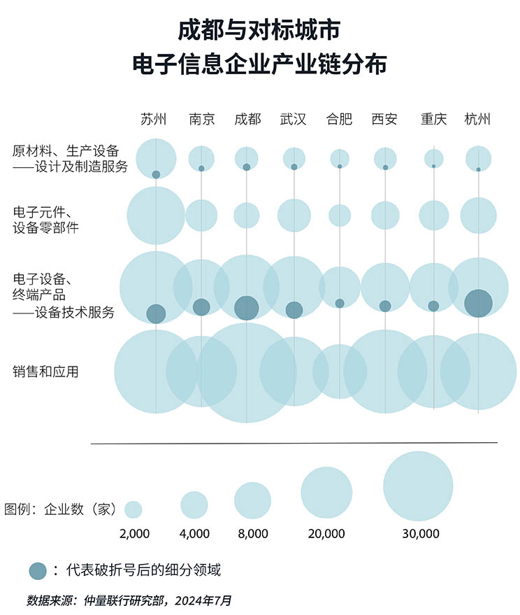 distribution chart
