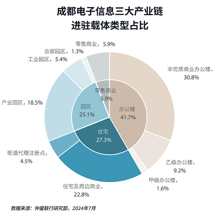 pie chart