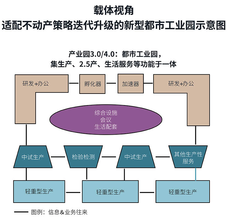 schematic diagram