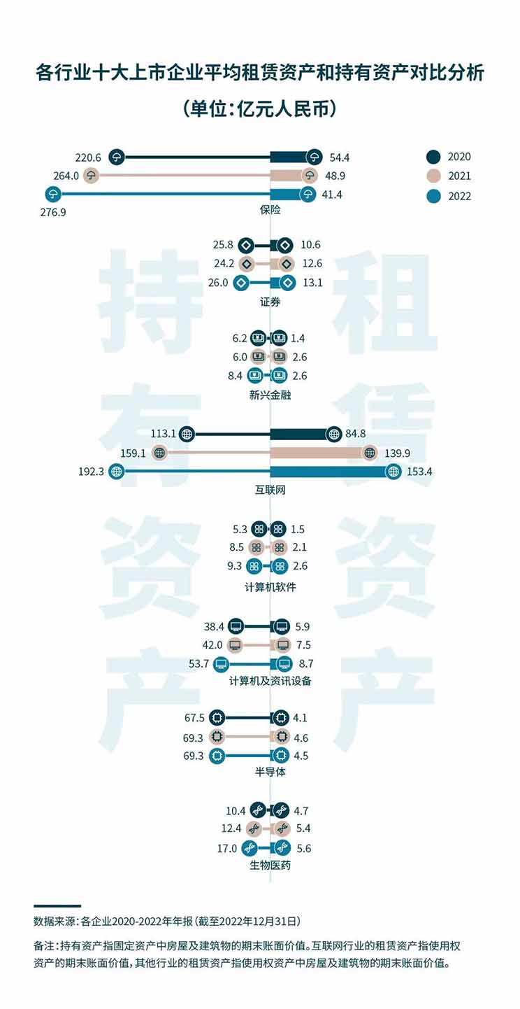CRE inline graph