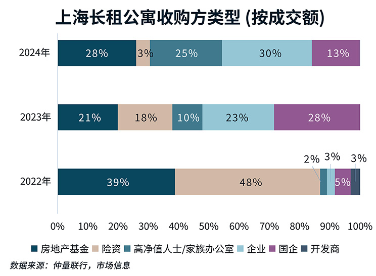 Acquirer type chart