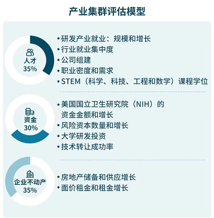 China life science market outlook