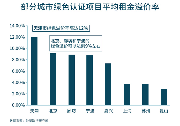 Bar Graph