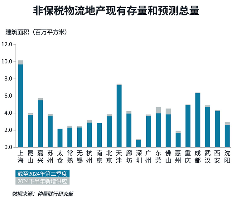 bar chart