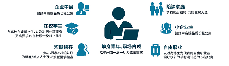 八年数据累积 三次行业梳理 – 求索长租公寓市场前程方向 温故知新