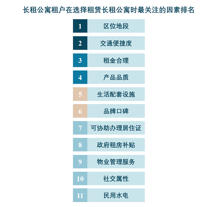 八年数据累积 三次行业梳理 – 求索长租公寓市场前程方向 温故知新