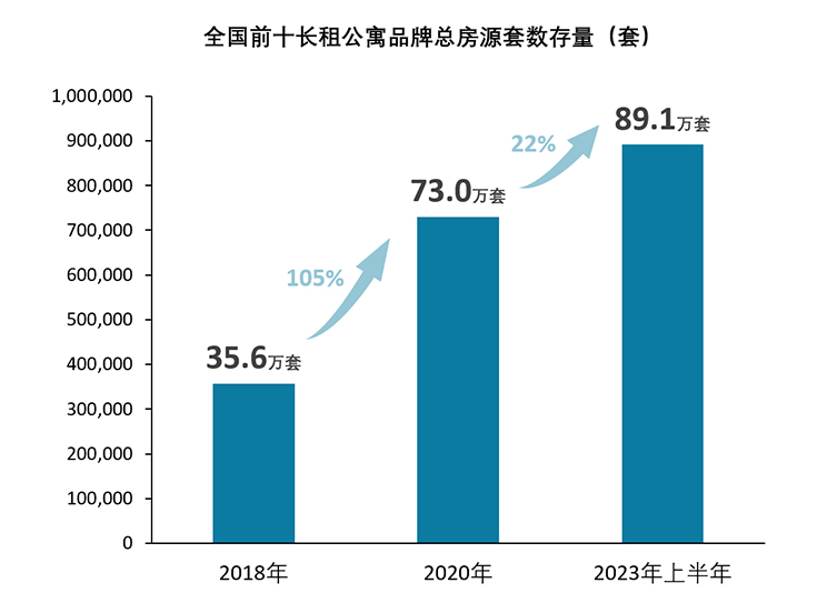 八年数据累积 三次行业梳理 – 求索长租公寓市场前程方向 温故知新