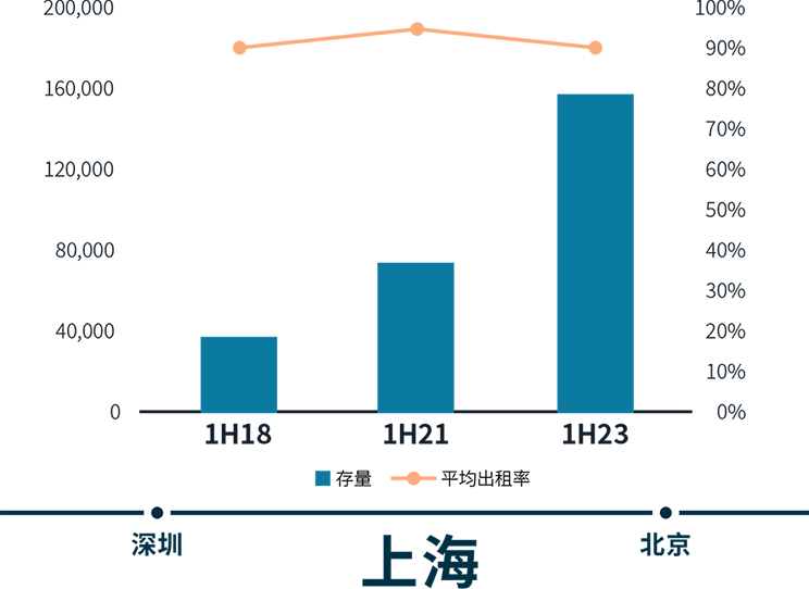 八年数据累积 三次行业梳理 – 求索长租公寓市场前程方向 温故知新
