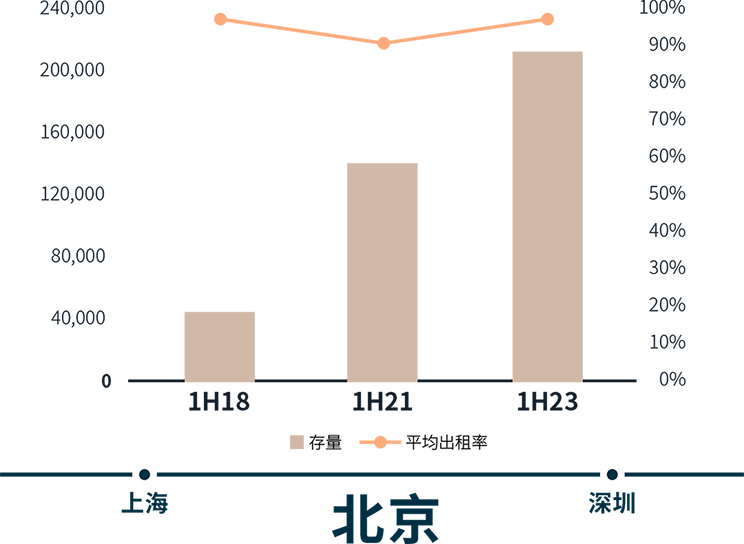 八年数据累积 三次行业梳理 – 求索长租公寓市场前程方向 温故知新