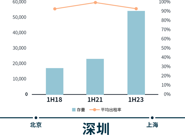八年数据累积 三次行业梳理 – 求索长租公寓市场前程方向 温故知新