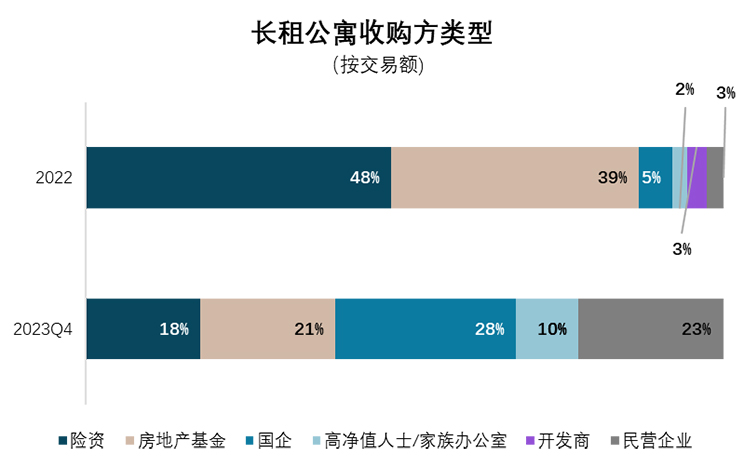 八年数据累积 三次行业梳理 – 求索长租公寓市场前程方向 温故知新
