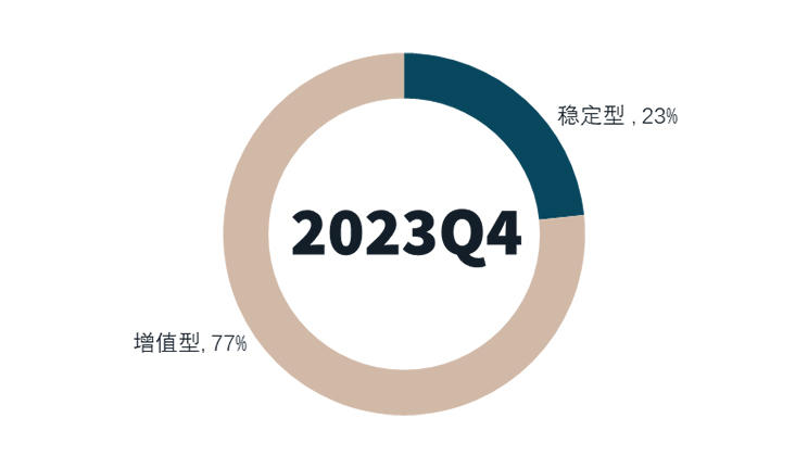 八年数据累积 三次行业梳理 – 求索长租公寓市场前程方向 温故知新