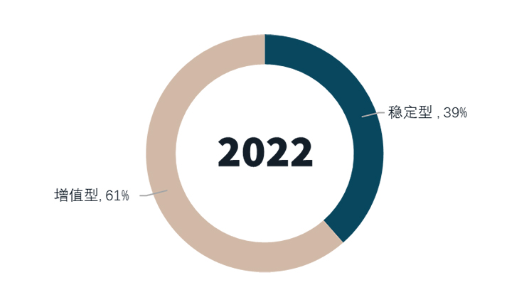 八年数据累积 三次行业梳理 – 求索长租公寓市场前程方向 温故知新