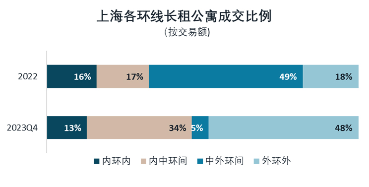 八年数据累积 三次行业梳理 – 求索长租公寓市场前程方向 温故知新