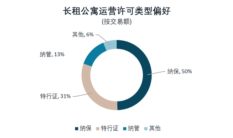 八年数据累积 三次行业梳理 – 求索长租公寓市场前程方向 温故知新