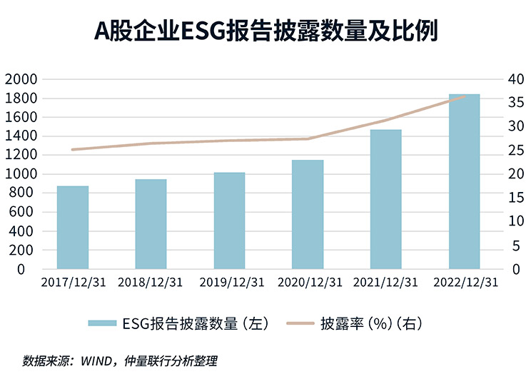 data chart
