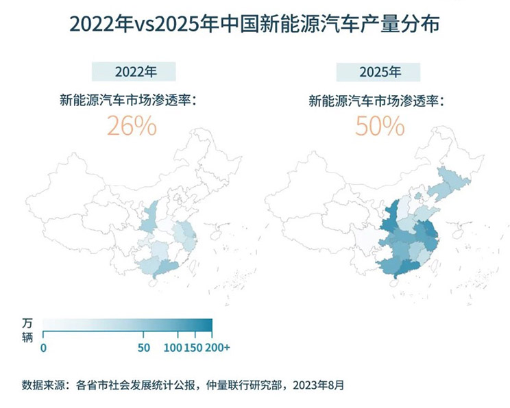 Energy vehicles industry supply chain graph