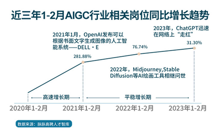 AIGC引发时代焦虑，地产人如何御浪前行？