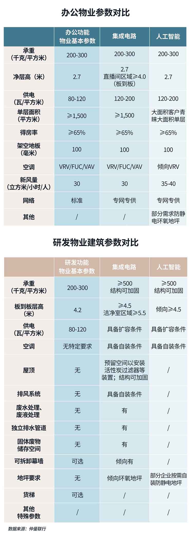 comparison chart
