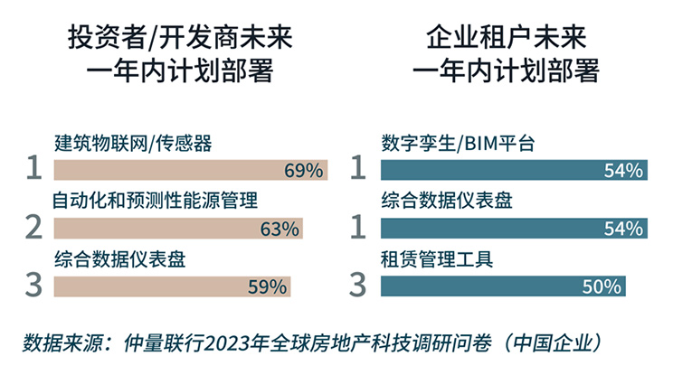 Two bar gaphs have progressive Percentage increase of year 2023