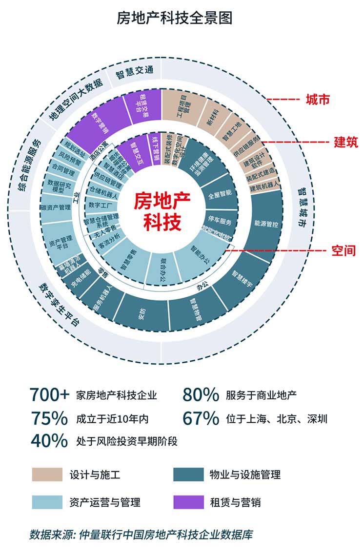 Pie chart representing the percentage range from 0% to 100%