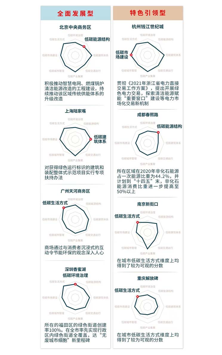 八大城市“逐绿”风采
