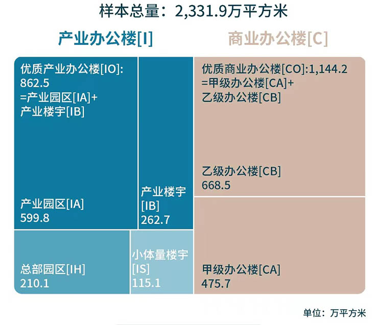Data in tabular form