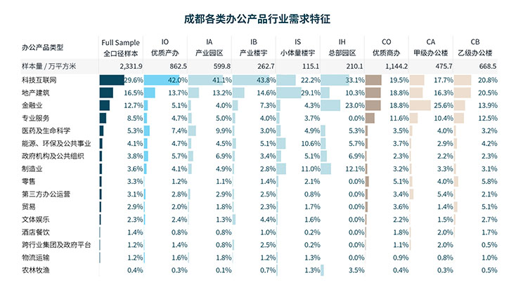 Data in tabular form