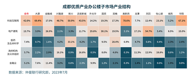 Data in tabular form
