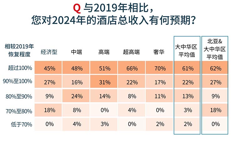 Hotel operation confidence index report
