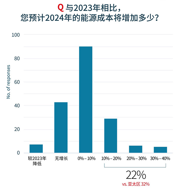 Hotel operation confidence index graph