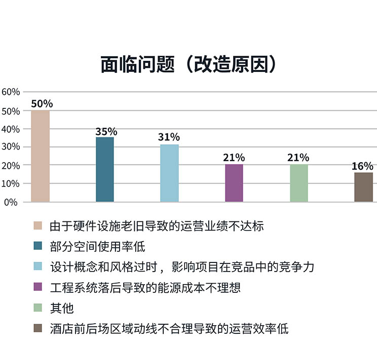 Hotel assets graph