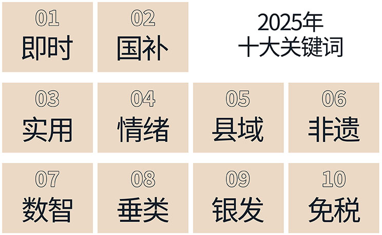 2025 keywords