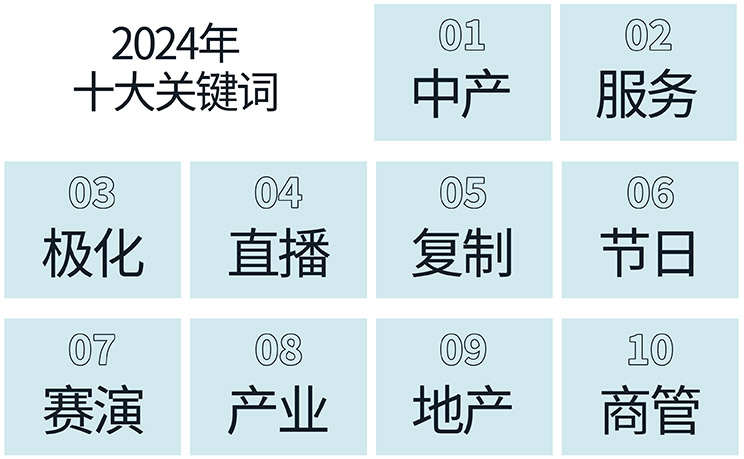 2024 keywords