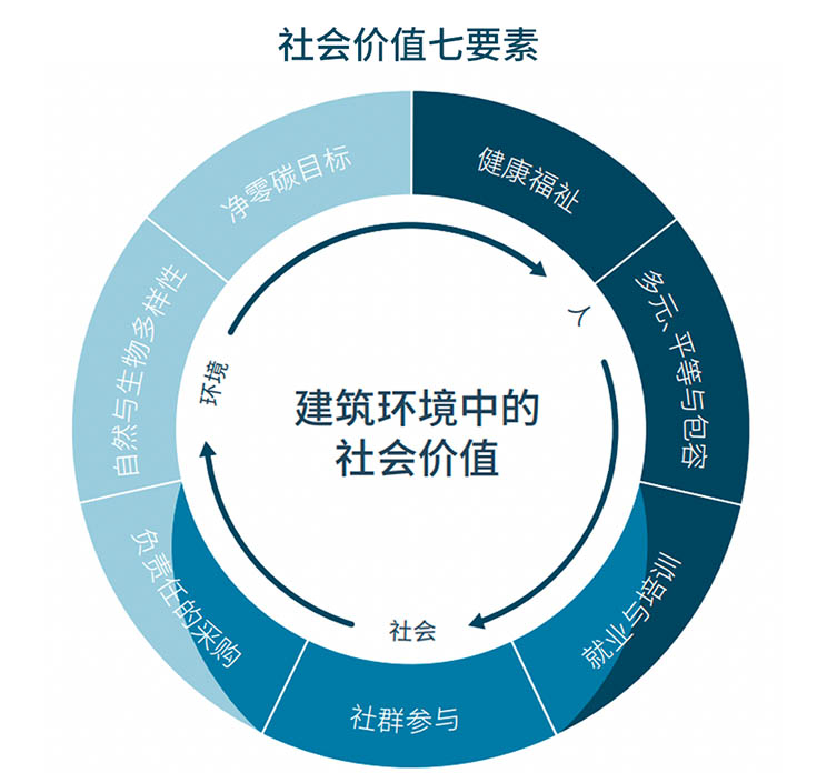 real estate social value graph